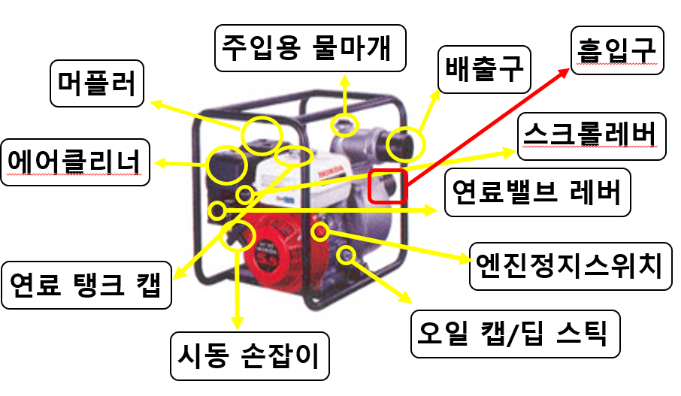 엔진펌프 이미지